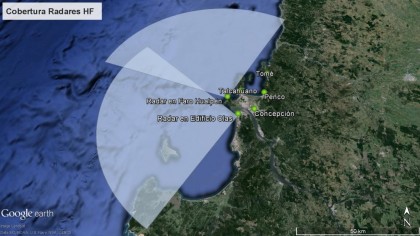 Cobertura de radares HF 